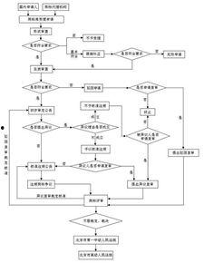 吃瓜娱乐账号注册流程图